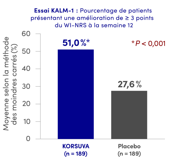 Graph_4-0_KALM-1_Wi-NRS_RGB_FR_Desktop